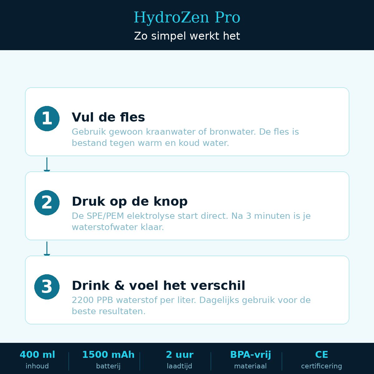 HydroZen Pro — Waterstof Waterfles met SPE/PEM Technologie | 2200 PPB | USB Oplaadbaar