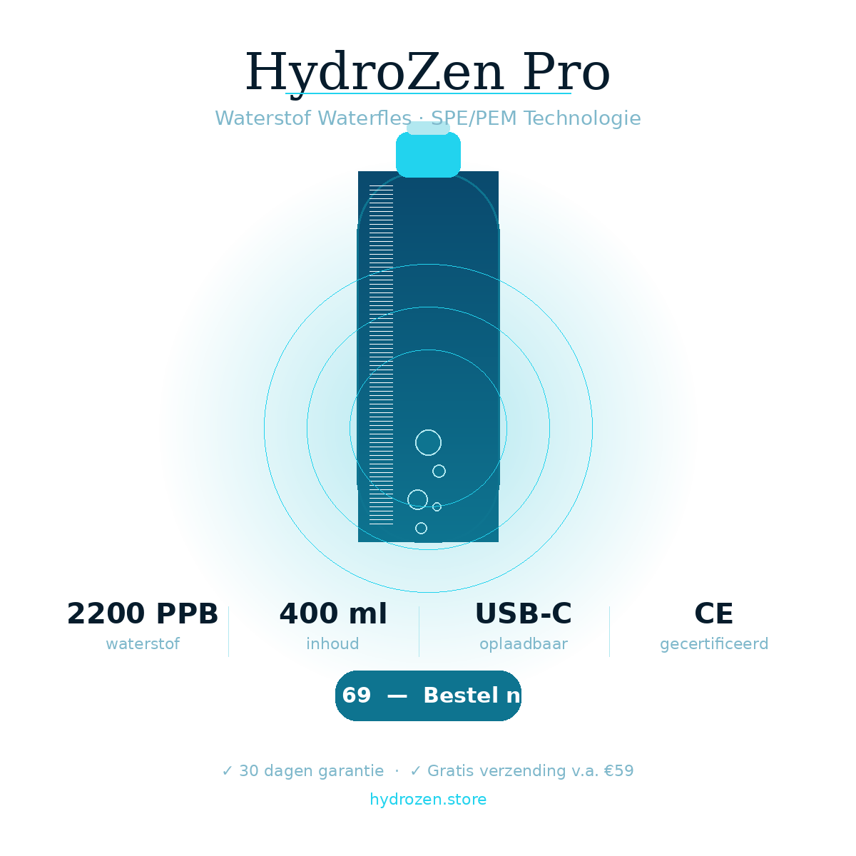 HydroZen Pro — Waterstof Waterfles met SPE/PEM Technologie | 2200 PPB | USB Oplaadbaar