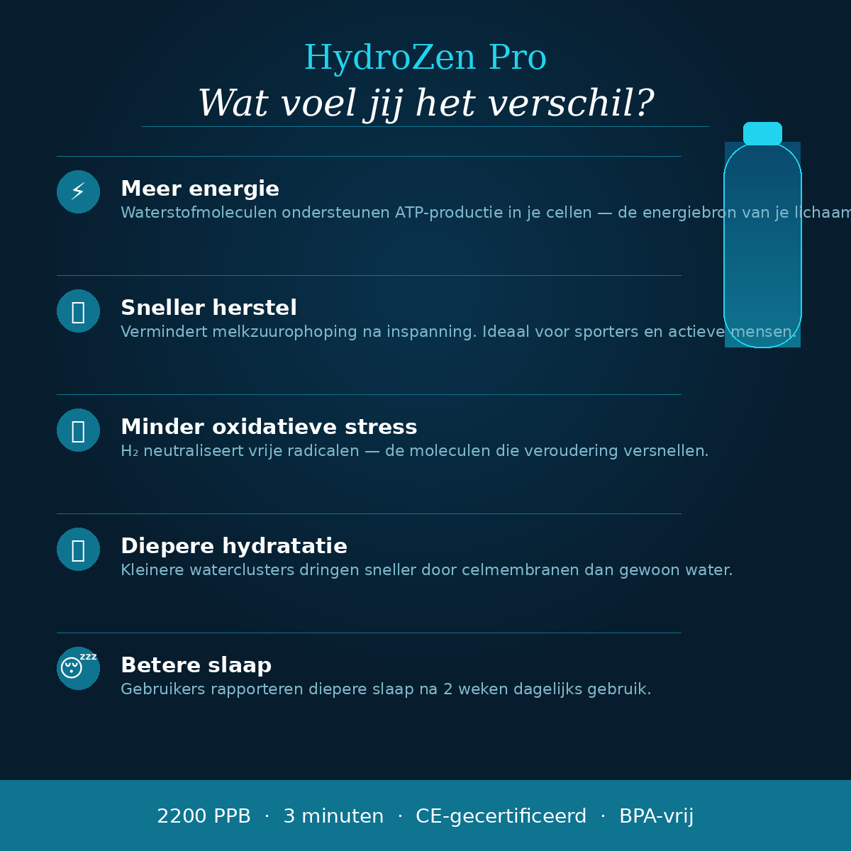 HydroZen Pro — Waterstof Waterfles met SPE/PEM Technologie | 2200 PPB | USB Oplaadbaar
